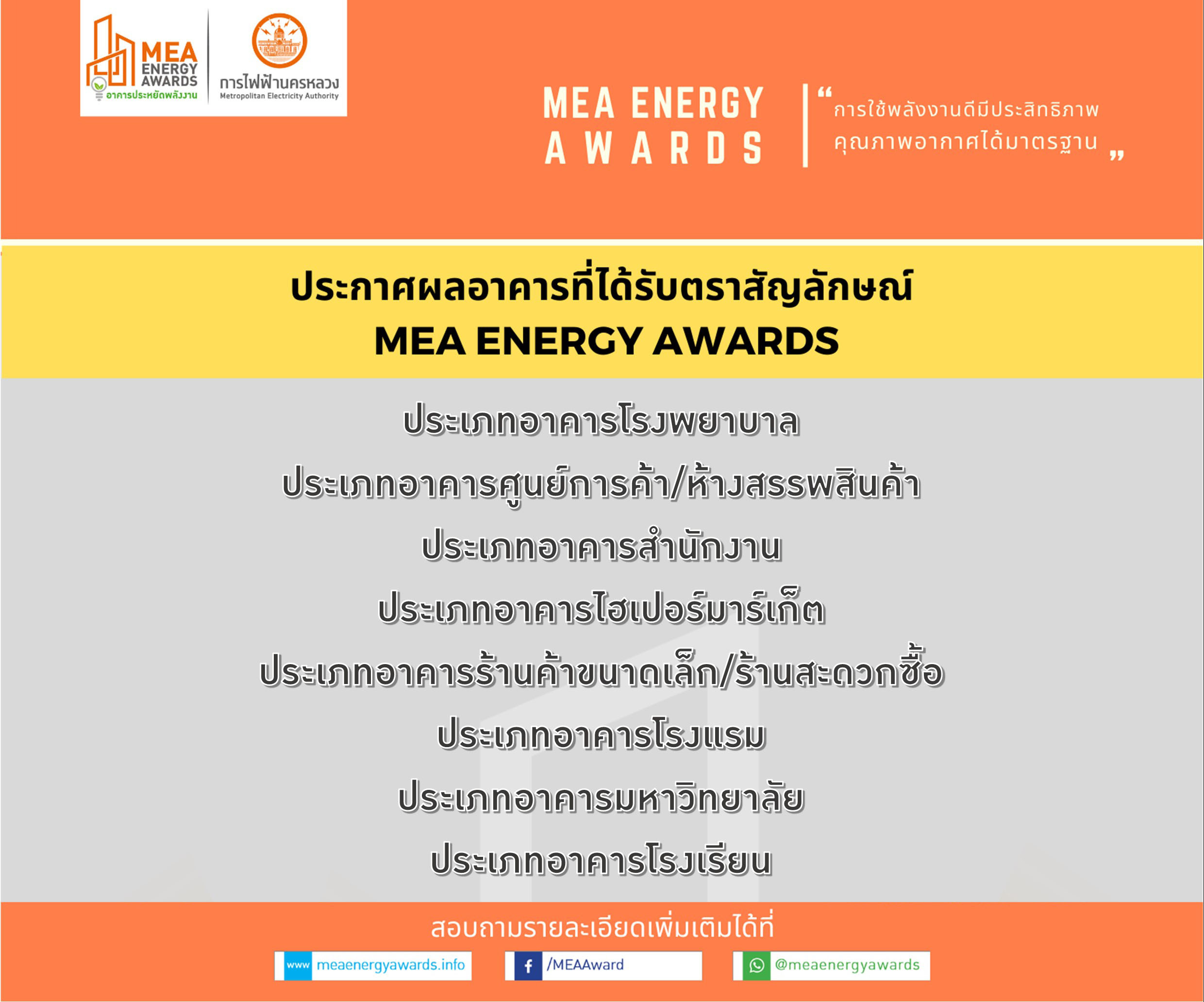 อาคารที่ผ่านเกณฑ์ประเมินได้รับตราสัญลักษณ์ MEA Energy Awards