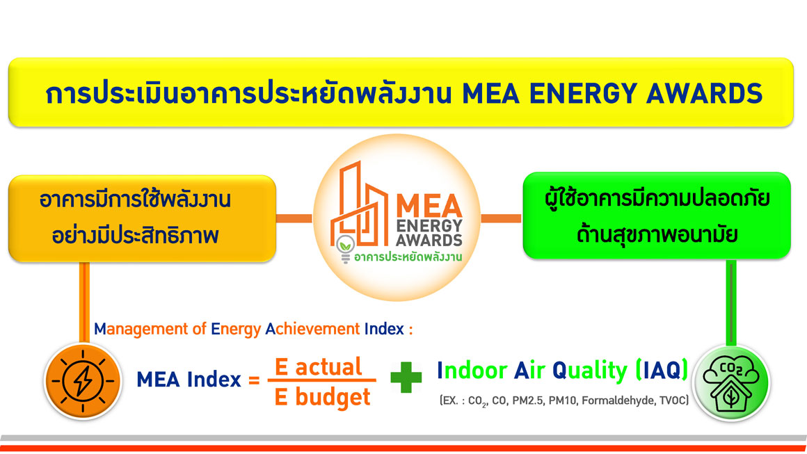 รูปแบบการดำเนินโครงการ