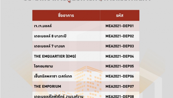 อับเดทเพิ่มเติม รายชื่ออาคารศูนย์การค้า/ห้างสรรพสินค้า ที่ผ่านเกณฑ์ประเมินได้รับตราสัญลักษณ์ MEA Energy Awards