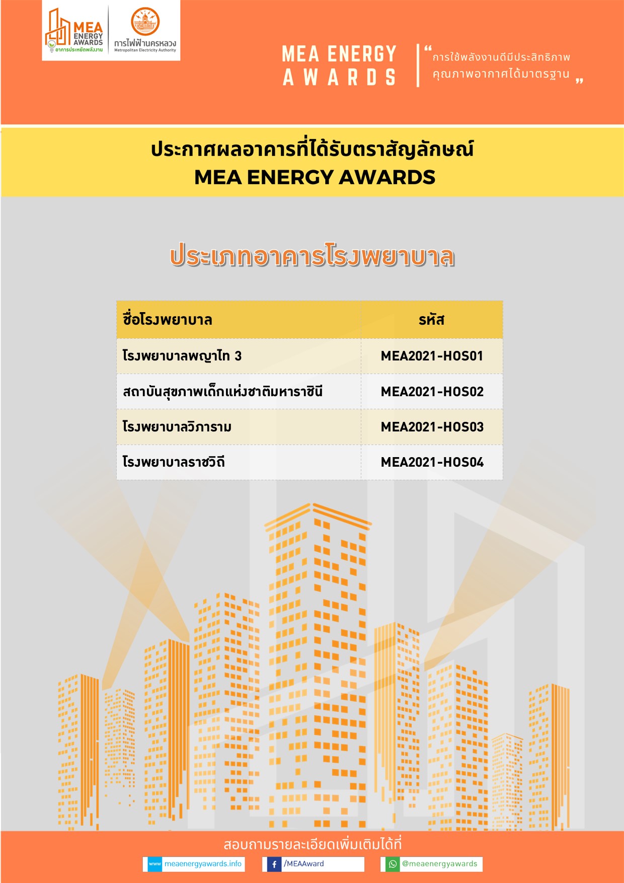 รายชื่ออาคารโรงพยาบาล ที่ผ่านเกณฑ์ประเมินได้รับตราสัญลักษณ์ MEA Energy Awards