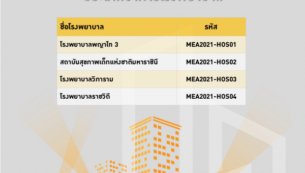 รายชื่ออาคารโรงพยาบาล ที่ผ่านเกณฑ์ประเมินได้รับตราสัญลักษณ์ MEA Energy Awards