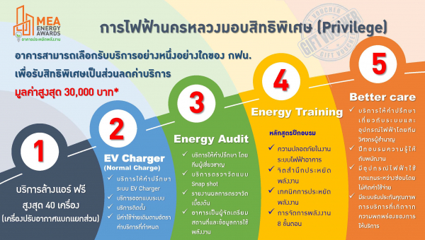 ดาวน์โหลดสื่อการบรรยาย การประชุมสิทธิประโยชน์ของโครงการ MEA Energy Awards