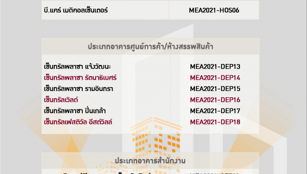 อับเดทเพิ่มเติม รายชื่ออาคารที่ผ่านเกณฑ์ประเมินได้รับตราสัญลักษณ์ MEA Energy Awards