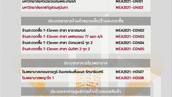 อับเดทเพิ่มเติม รายชื่ออาคารที่ผ่านเกณฑ์ประเมินได้รับตราสัญลักษณ์ MEA Energy Awards