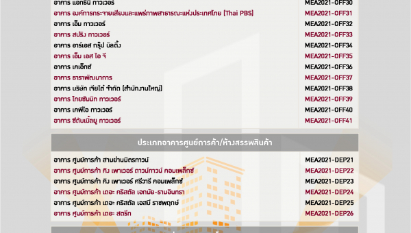 อับเดทรายชื่ออาคารที่ผ่านเกณฑ์ประเมินได้รับตราสัญลักษณ์ MEA Energy Awards รอบล่าสุด 25 แห่ง (ครั้งที่ 5/2565)