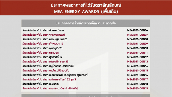 อับเดทรายชื่ออาคารที่ผ่านเกณฑ์ประเมินได้รับตราสัญลักษณ์ MEA Energy Awards (ครั้งที่ 6/2565)