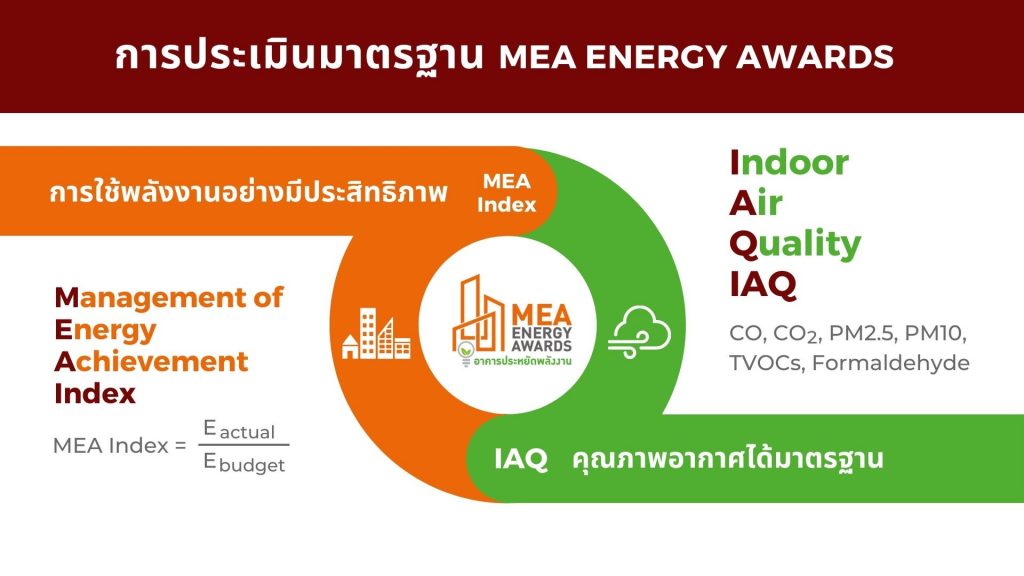 การประเมินมาตรฐาน MEA Energy Awards