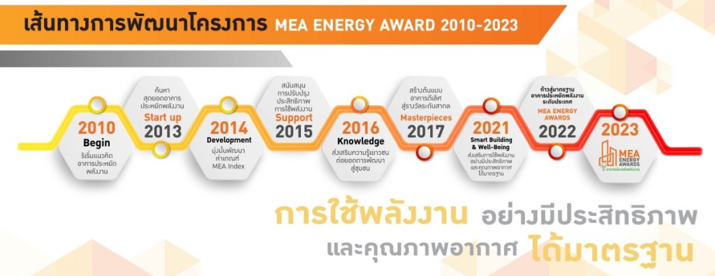 MEA Energy Awards